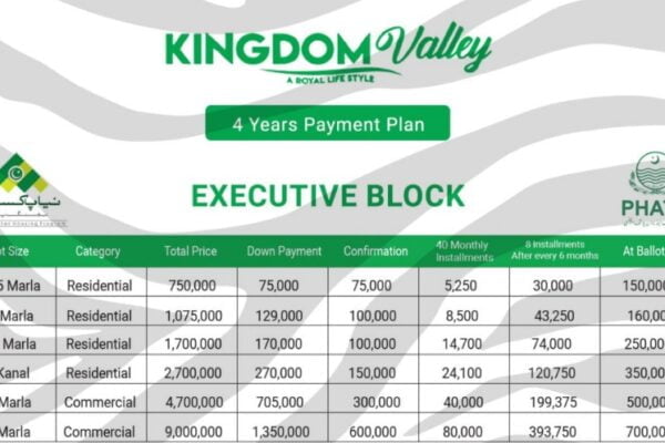 Kingdom Valley Naya Pakistan Housing Scheme