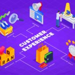 Best Strategies For A Successful Omnichannel Customer Experience
