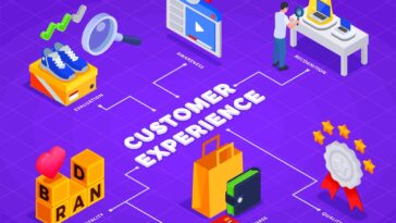 Best Strategies For A Successful Omnichannel Customer Experience